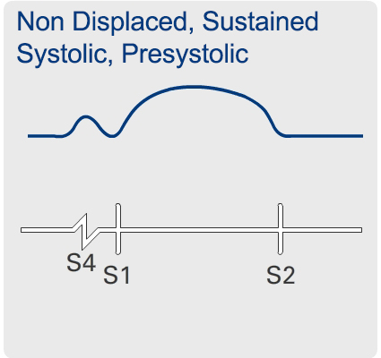 Presystolic + Early Systolic